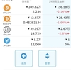 2017年　最終保有資産状況