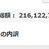 地球PF：2.16億円、前週比183万円減