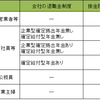 【超初心者向け】iDeCo（個人型確定拠出年金）とは？つみたてNISAとの違い～金融知識ゼロの嫁が投資をスタートさせるまで～