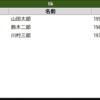 Pythonのtkinter.ttk.Treeviewでグリッド（テーブル）表示