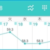 置き換えダイエット2週目の記録