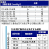 脳卒中の発症率を予測