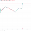 2023年10月17日　USD　小売売上高  CAD  CPI