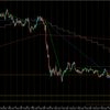 【トレード記録1453】20230503 USDJPY 東京時間