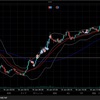 1/18（水）の結果　＋5.6万（日銀政策発表等）