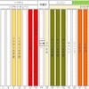 当面の作業予定と現在の作付け・今後の栽培予定