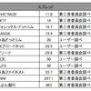 FX会社選びに大切なことは？！