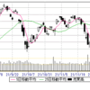 12/10(金)　マド開け下落、さえないSQ。③限-28300台。今夜CPI、来週はPPI、そしてFed。