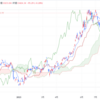 2023年11/16㈭概況 日経平均株価33424.41▲95.29=0.3%　大型株好調　小型株軟調　★米中首脳会談終了