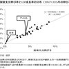 最も説得力のある「財政出動の勧め」