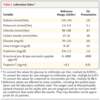 Case 15-2018: An 83-Year-Old Woman with Nausea, Vomiting, and Confusion