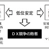 「デジタル産業」とは（１）　「ＩＴ産業業績調査」のデータが役に立つ……かな？