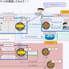 Juniper～BGP間IBGP接続時のログ確認