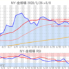 金プラチナ相場とドル円 NY市場5/8終値とチャート