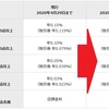 イオン銀行金利改悪と、その対策