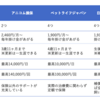 うさぎにペット保険は必要？人気ペット保険を徹底比較3社を徹底比較（アニコム損保／ペットライフジャパン／日本アニマル倶楽部）