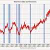 2014/3　米・新築住宅販売　年率38.4万戸 　▼