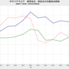 2019/4Q　サウジアラビア　経常収支均衡原油価格(2020年)　55.29 ドル／バレル　▼