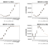 プール方式による効率的PCR検査