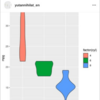 chromoteパッケージでRからInstagramにggplot2を投稿する