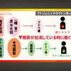 身体には二つのエンジンがある