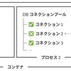 【CI・CD戦略編 その6】アプリケーションレベル ヘルスチェック