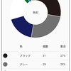 JUSCLO楽しい