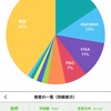 7月の株をまとめてみました。おしゃれパフェ