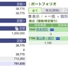 2023年02月08日（水）投資状況