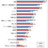 三菱自動車の燃費不正の件より、昨今の燃費事情を調べてみた