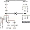 日本最古の系図をもつ伊福部氏