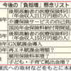 ＧＤＰの５割超を占める個人消費が減少した