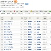 1月3日の競馬予想と結果(川崎マイラーズ)