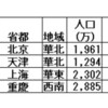 地域経済格差が拡大し続ける中国〜行政地域別所得分布徹底検証