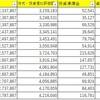 2023年　年間収支　過去一番の利益でした