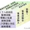 インターナルコントロール（内部統制）は自分自身をコントロールすること！儲ける経理が注意すべきポイント2つ