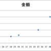 無計画人生で2000万円貯金した。貯まった理由の自己分析は『人の目を気にしていなかった』