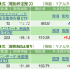 保有銘柄について(2023年7月27日)