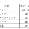 【完全版】2022年MLB　トレード情報まとめてみた