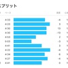 今年初の駒沢ラン10km