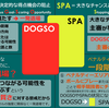 【サッカー】DOGSO(ドグソ)とは？/SPA(スパ)とは？