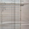 ゴキブリアレルギーじゃないって事は単なる食わず嫌いだったんだ