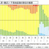 ＃１５４５　佃・月島エリアは巡航、中野駅前が絶好調　２０２２年第４四半期の地価ＬＯＯＫレポート