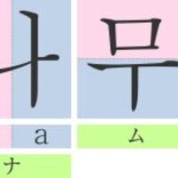 Twiceを見て韓国語を勉強したい Yu Blog