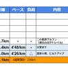 週報：第５１週：少々休息と新シューズ