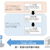 OpenSSLの脆弱性(CVE-2015-1793)によるAltチェーン証明書偽造の仕組み