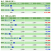 保有銘柄について(2022年6月23日)