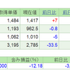 2019.3.4(月) 資産状況