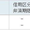 日本特殊陶業ナンピンです