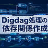 Digdag処理の依存関係作成